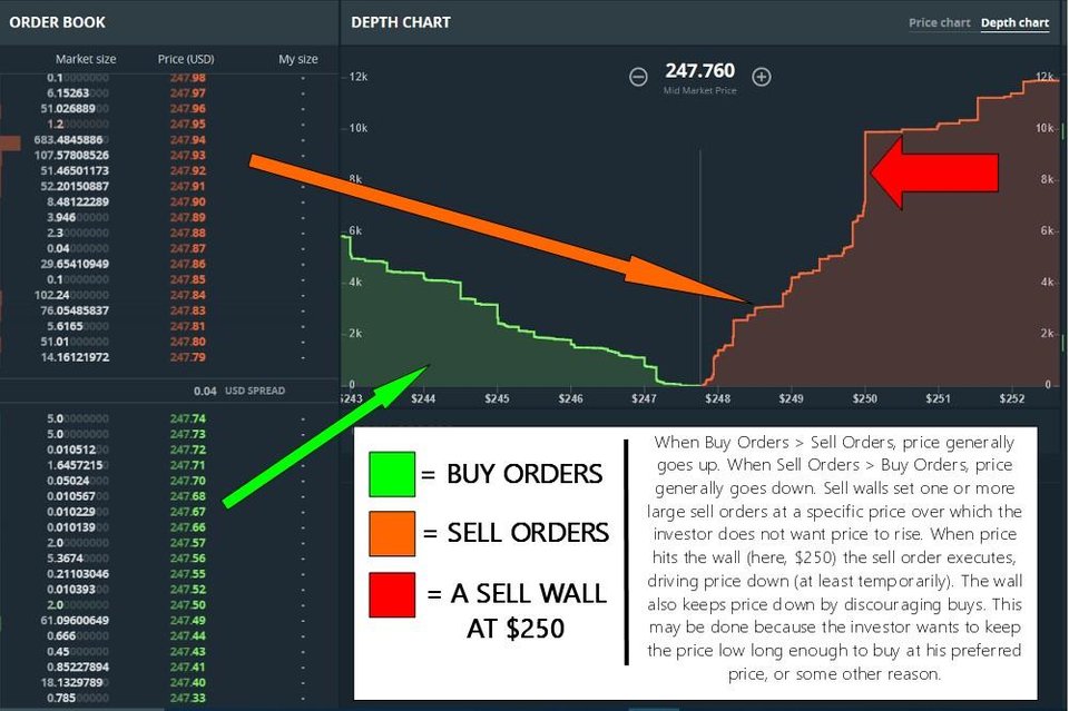 crypto sell wall watch