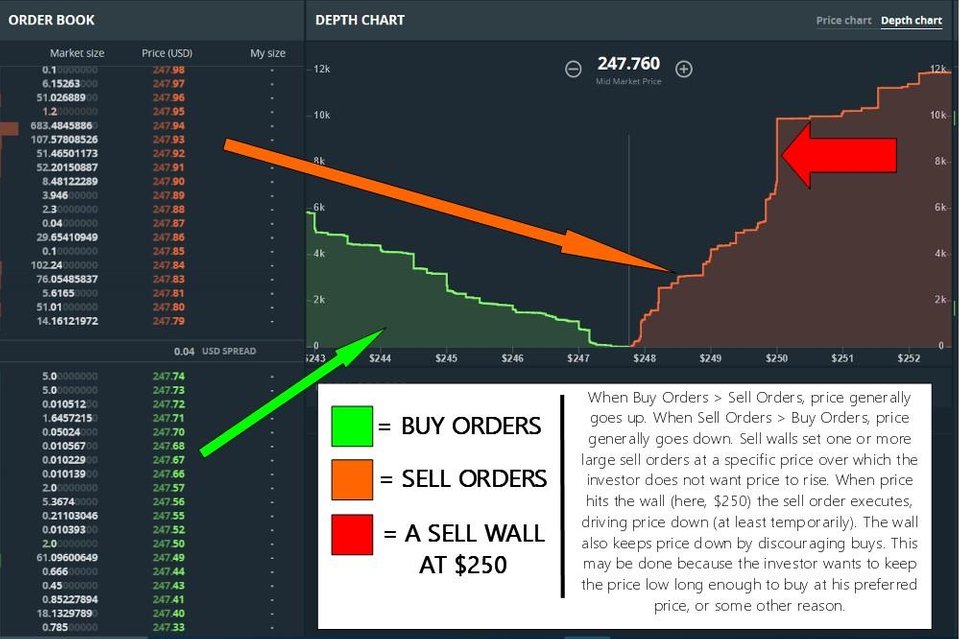 Market Depth Chart Javascript